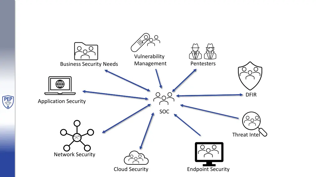 vulnerability management