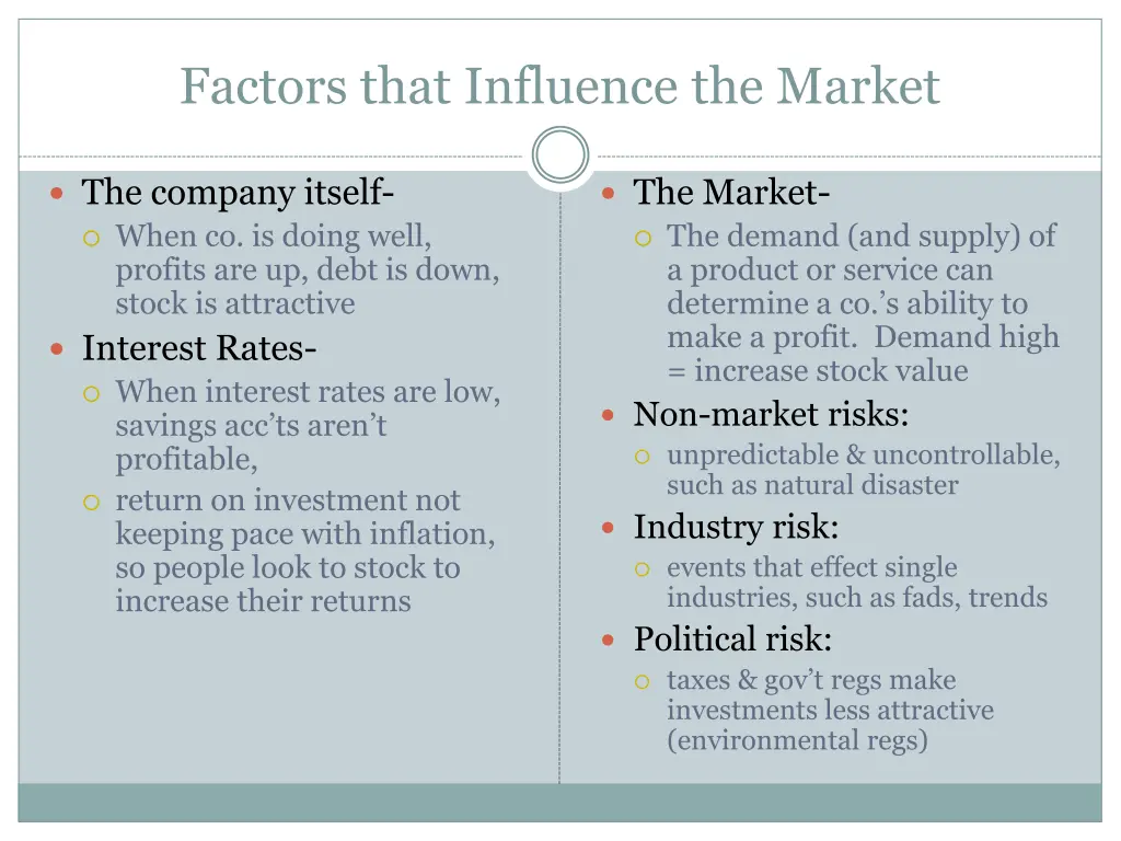 factors that influence the market