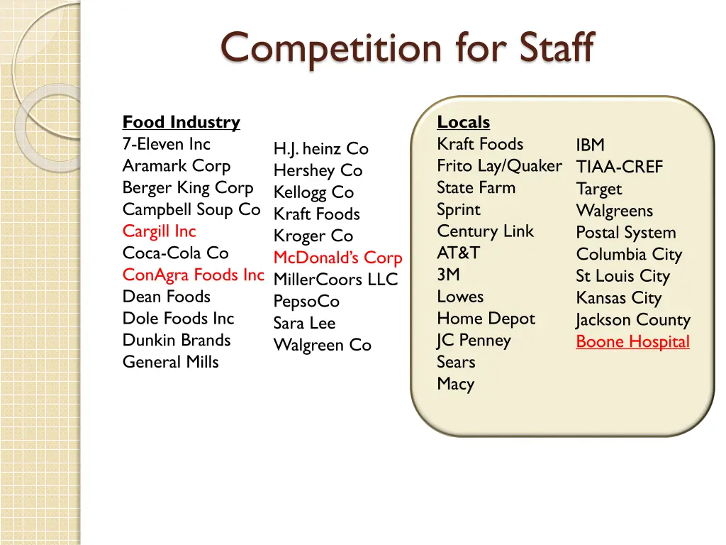 competition for staff 1