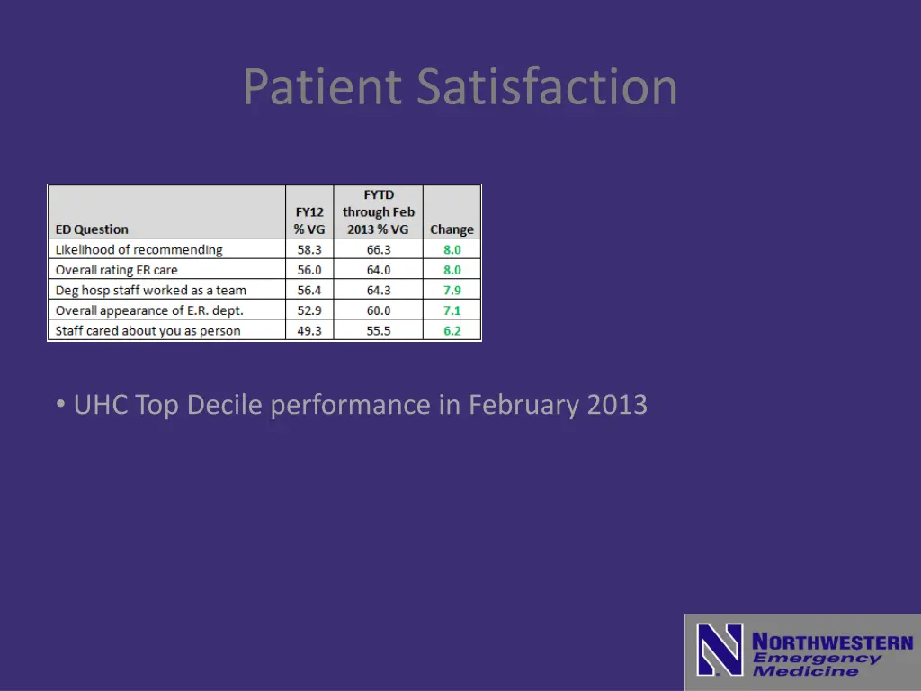 patient satisfaction