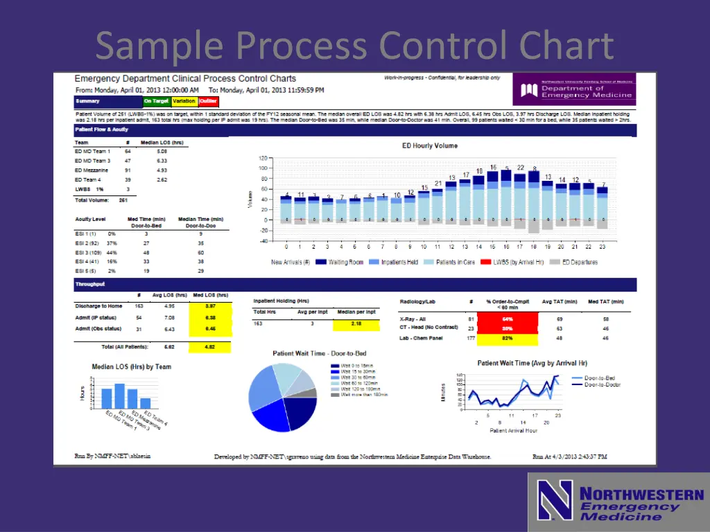 sample process control chart