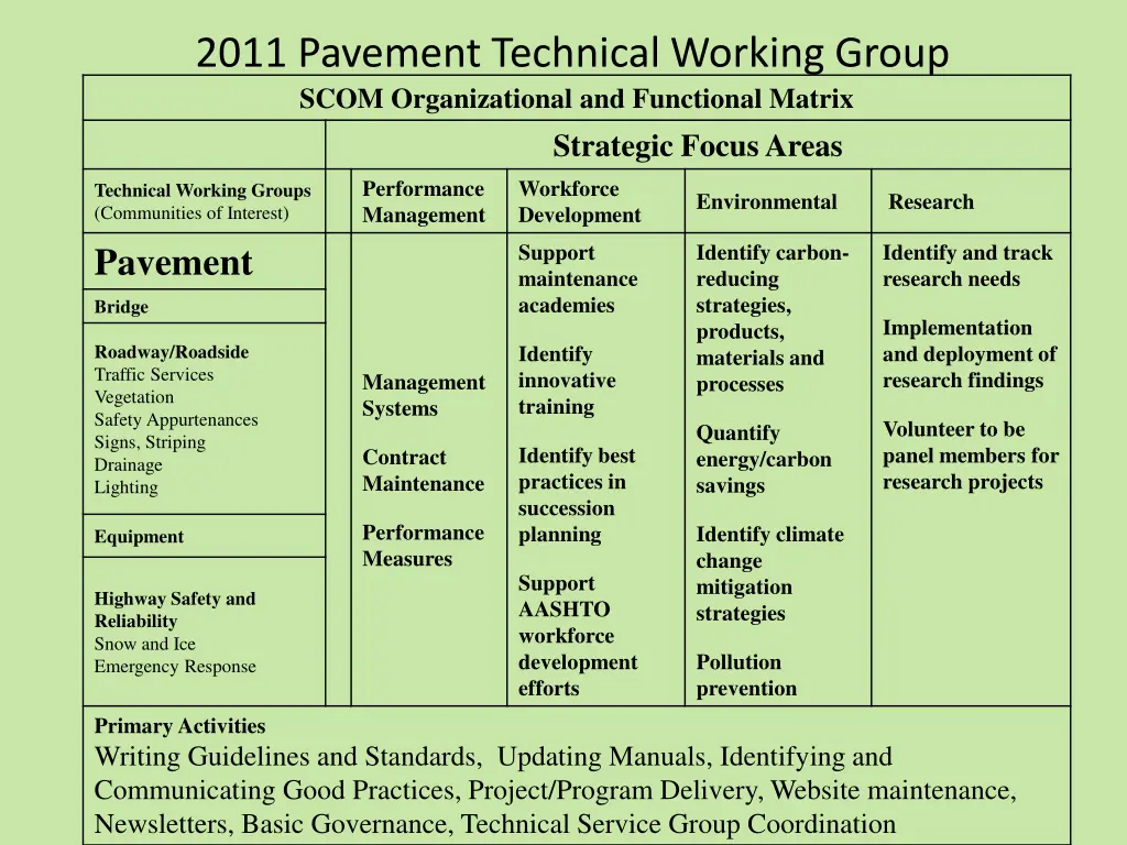 2011 pavement technical working group scom