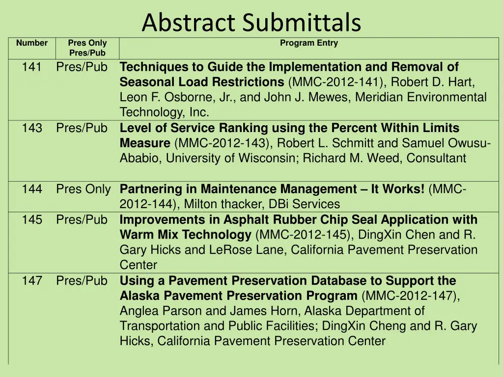 abstract submittals 1