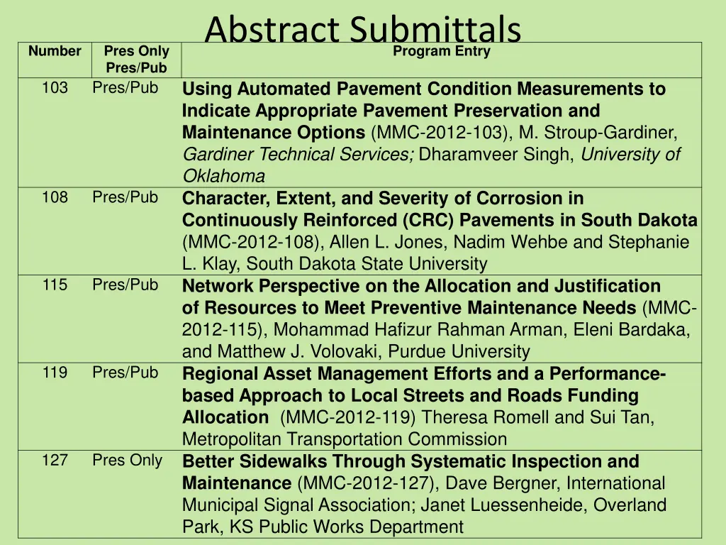 abstract submittals