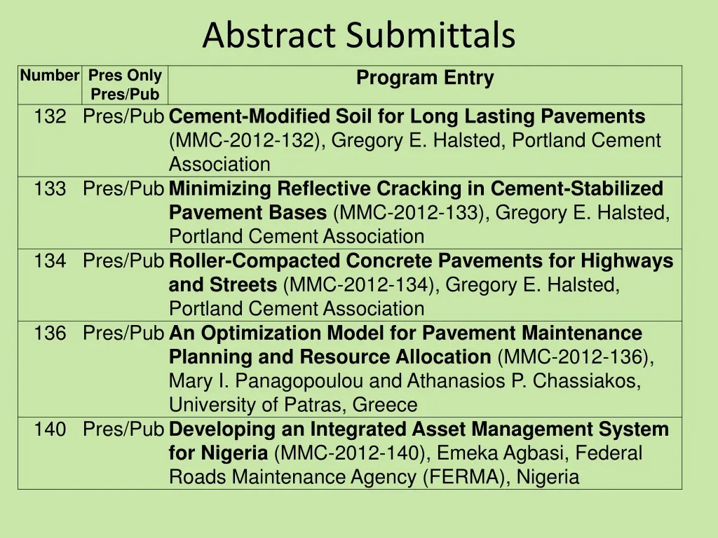 abstract submittals program entry