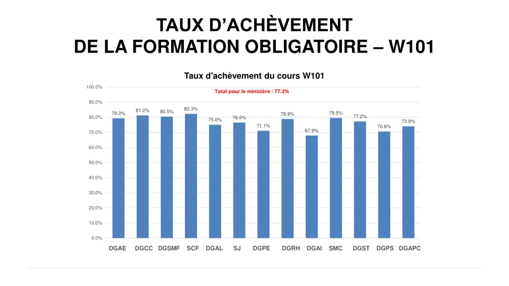 taux d ach vement de la formation obligatoire w101