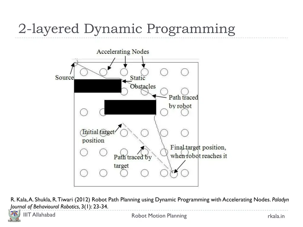 2 layered dynamic programming