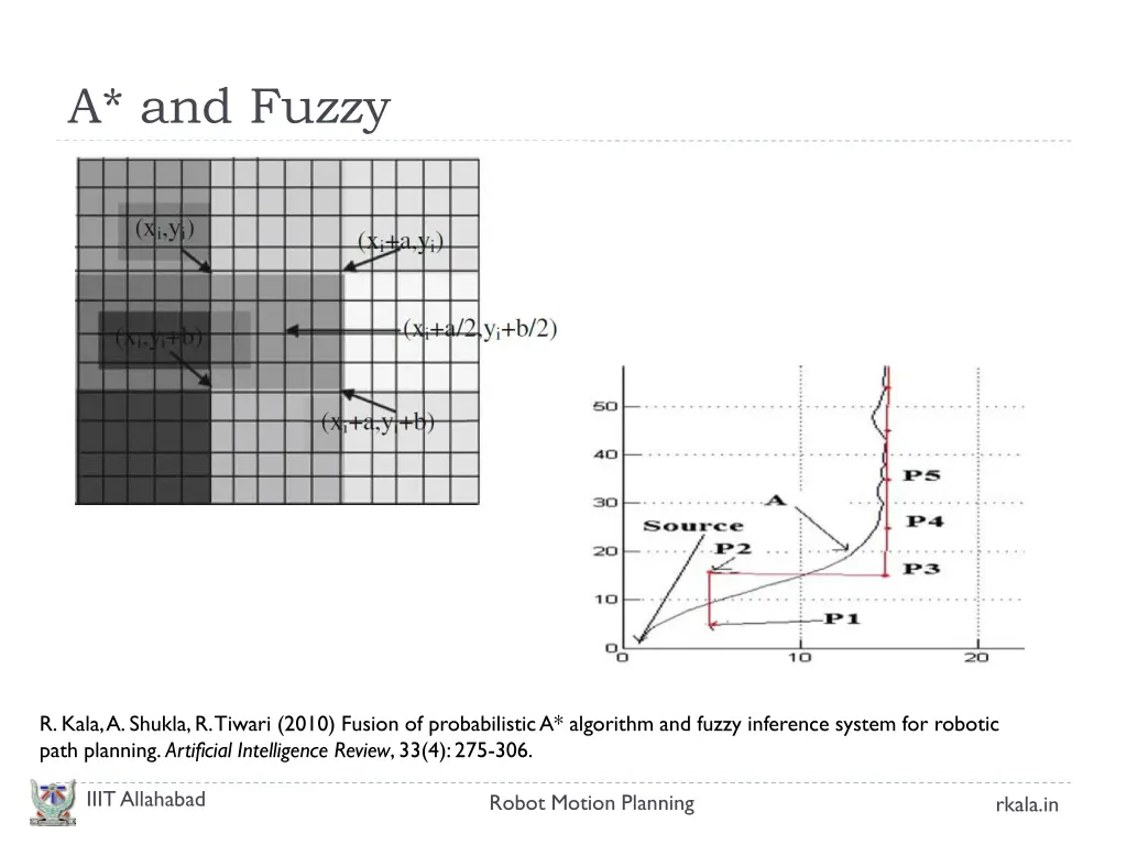 a and fuzzy