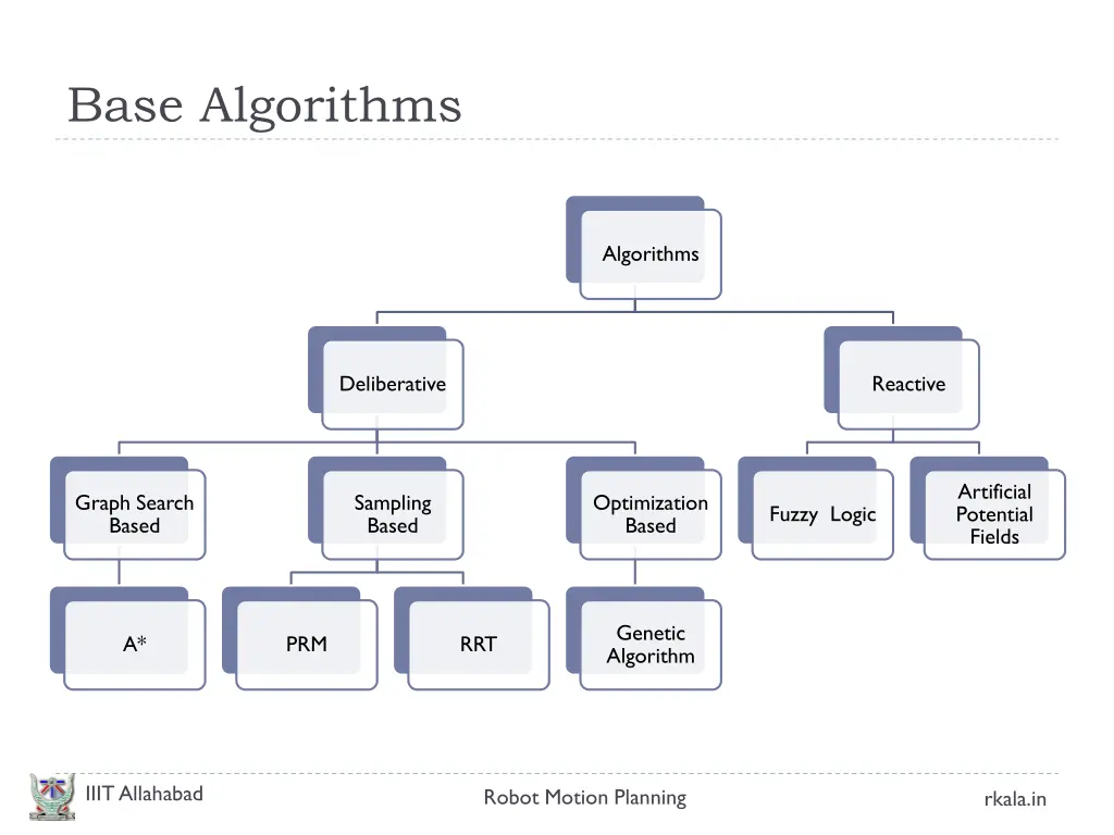 base algorithms