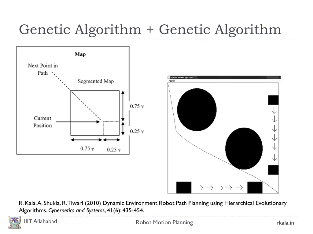 genetic algorithm genetic algorithm