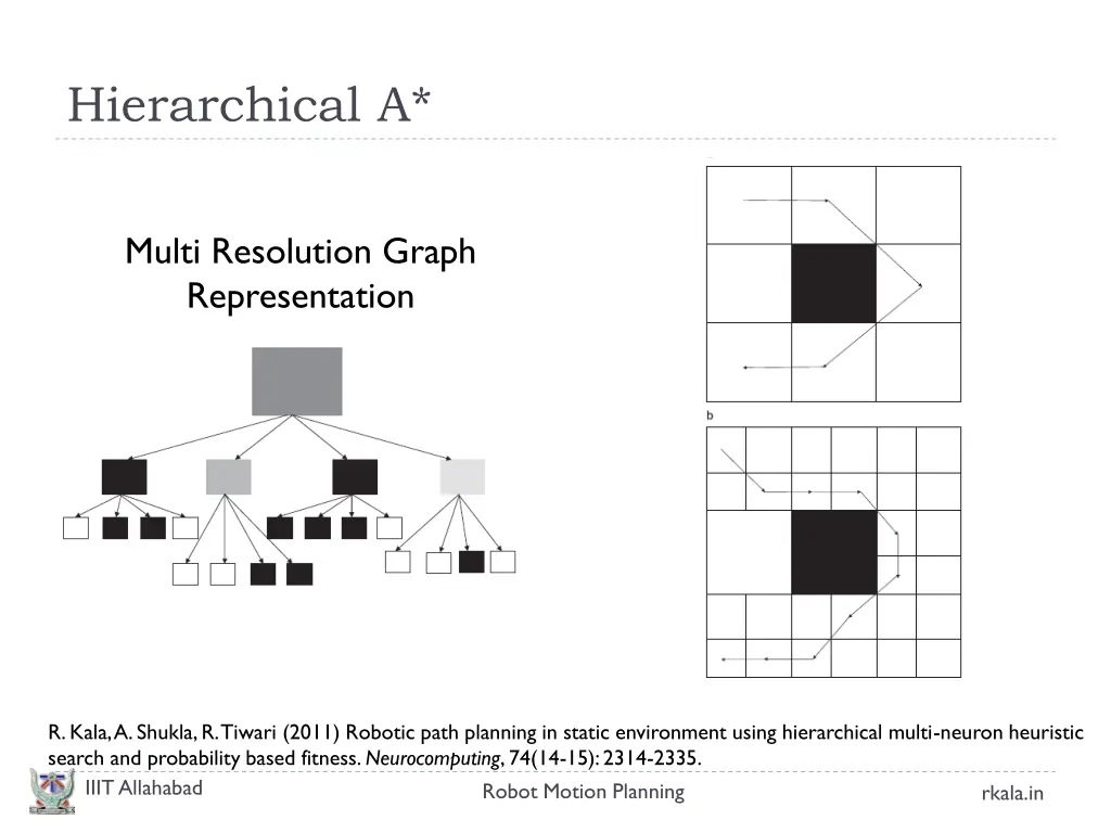 hierarchical a