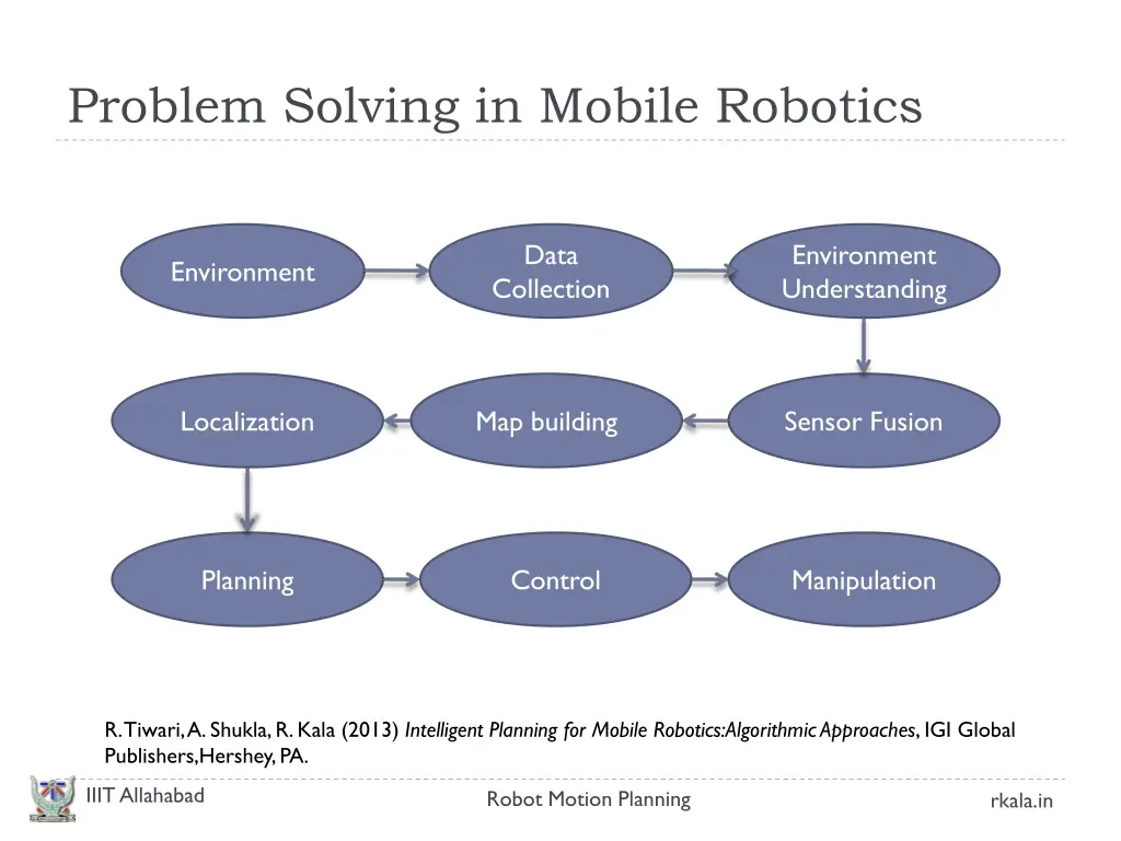 problem solving in mobile robotics