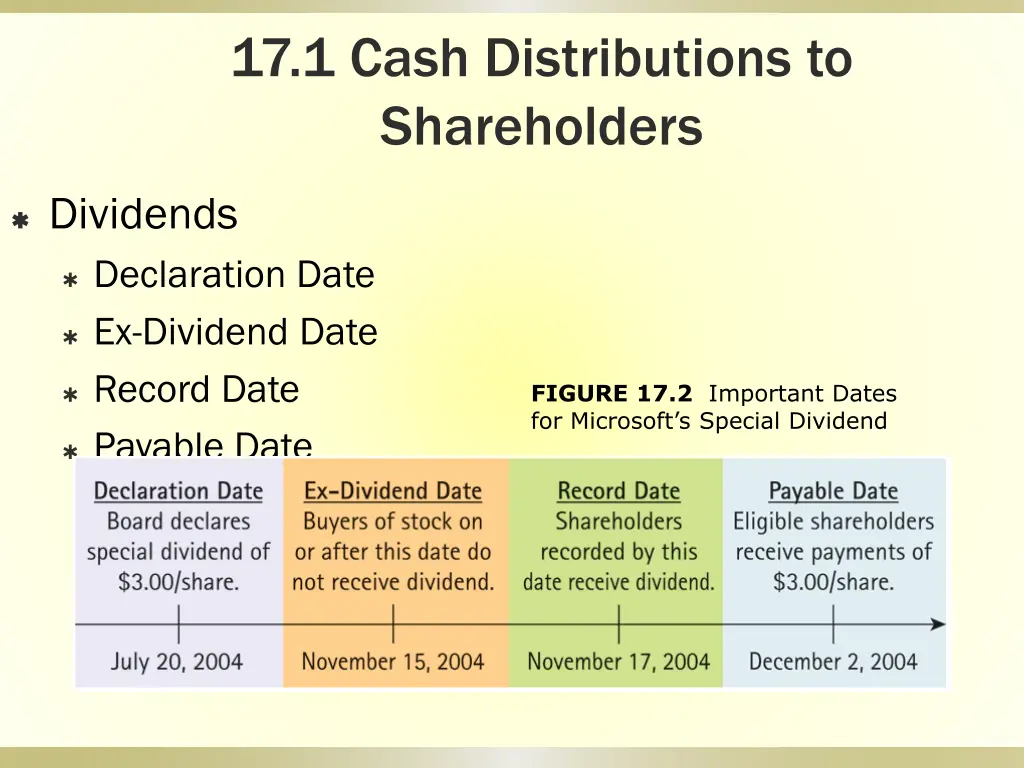 17 1 cash distributions to shareholders 1