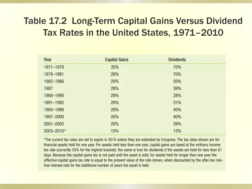 table 17 2 long term capital gains versus