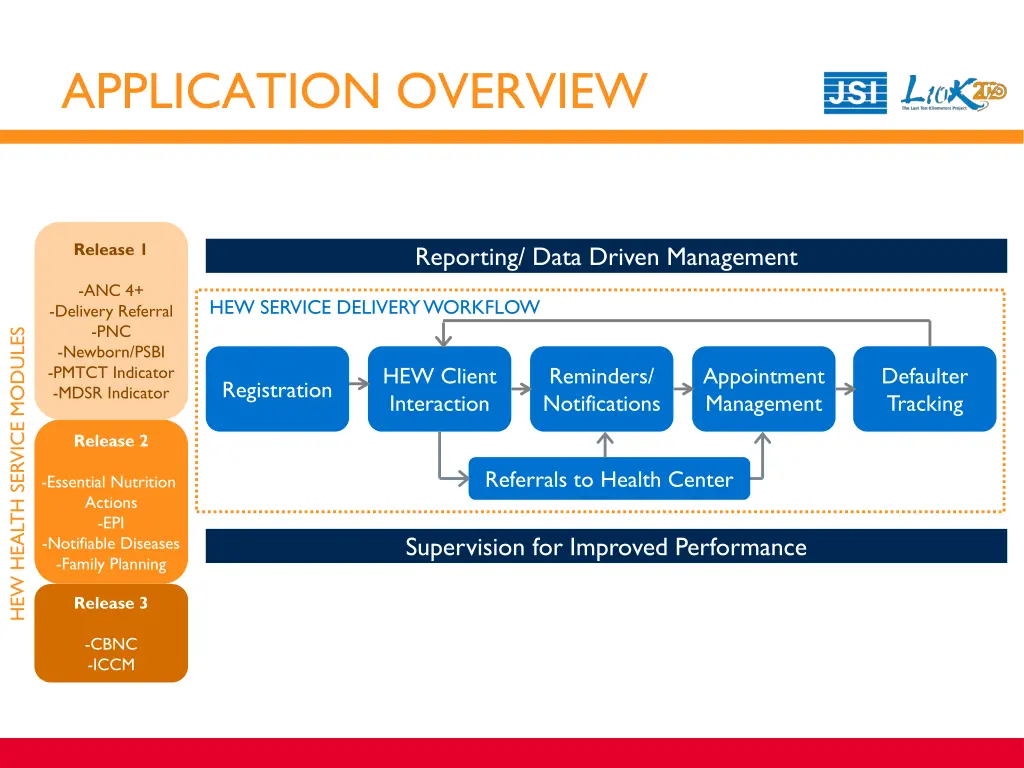 application overview