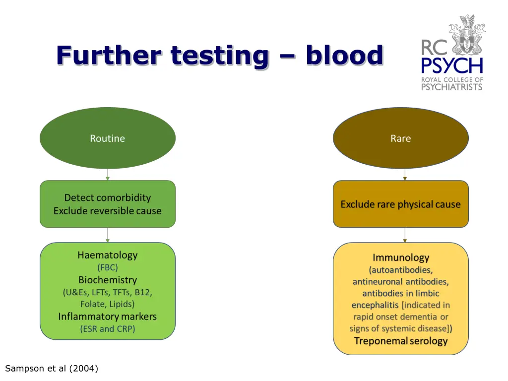 further testing blood