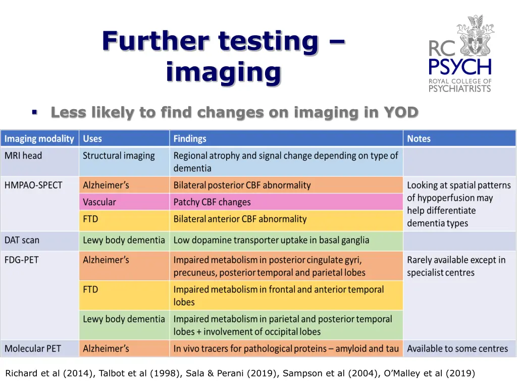 further testing imaging