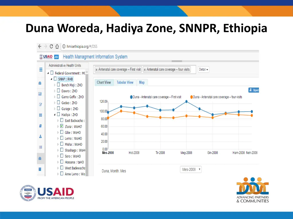 duna woreda hadiya zone snnpr ethiopia