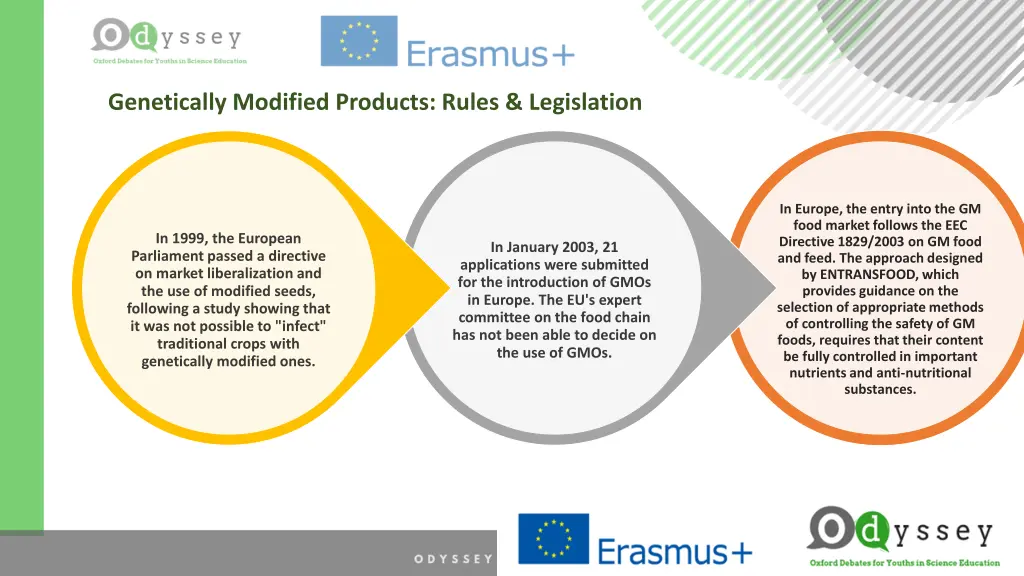 genetically modified products rules legislation 1