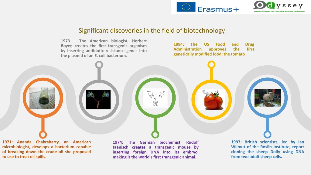 significant discoveries in the field 1