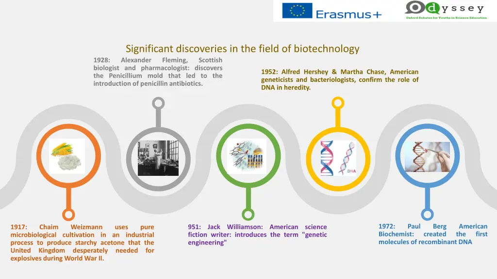 significant discoveries in the field