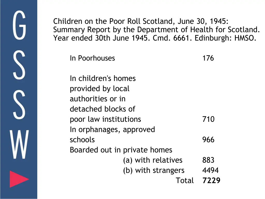 children on the poor roll scotland june 30 1945