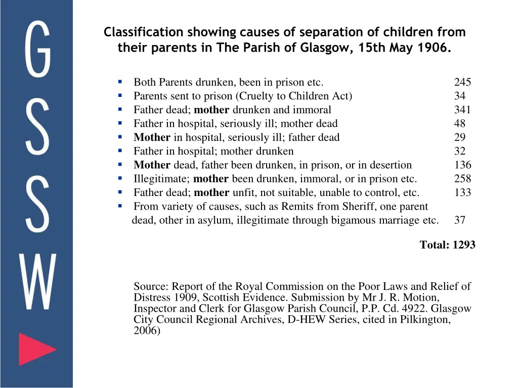 classification showing causes of separation