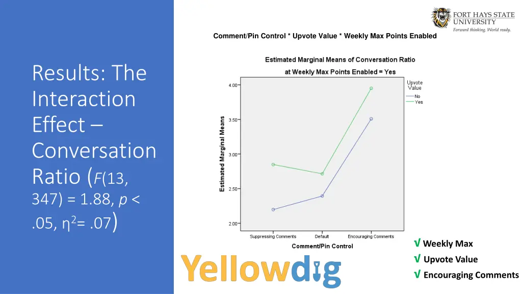 comment pin control upvote value weekly