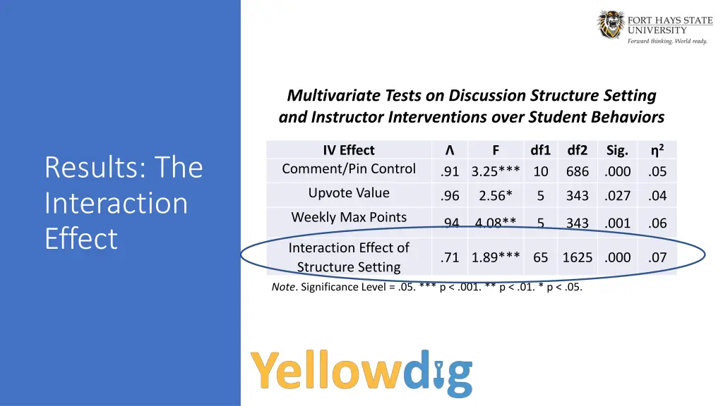 multivariate tests on discussion structure 1