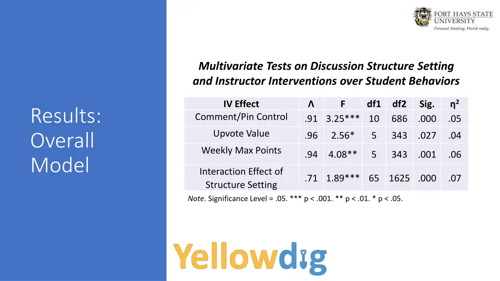 multivariate tests on discussion structure