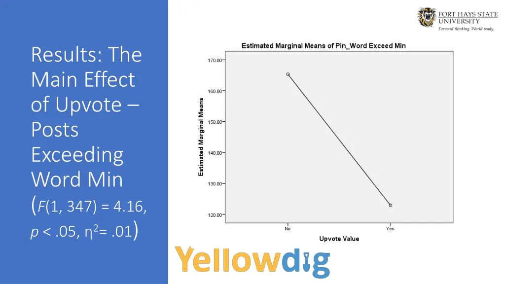 results the main effect of upvote posts exceeding