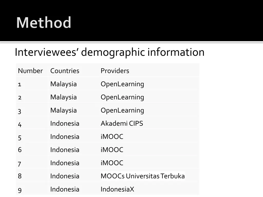 interviewees demographic information