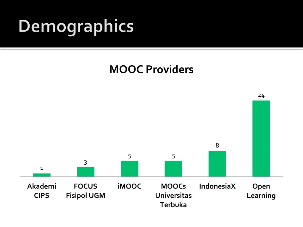 mooc providers