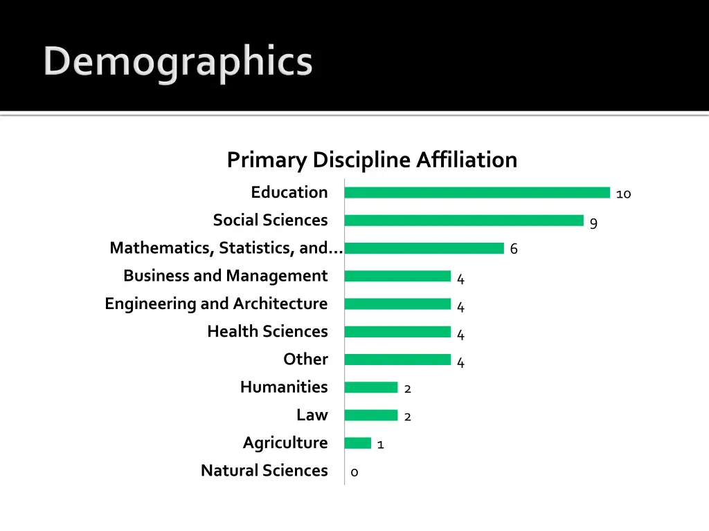 primary discipline affiliation