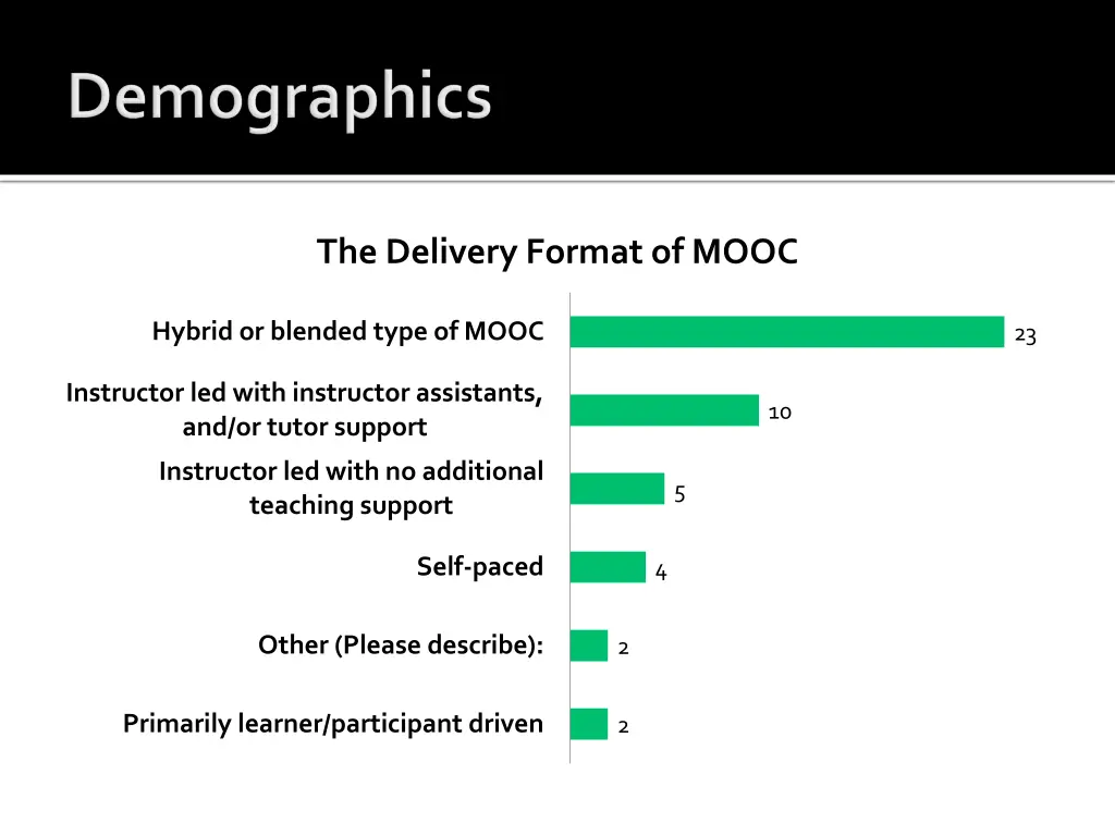 the delivery format of mooc