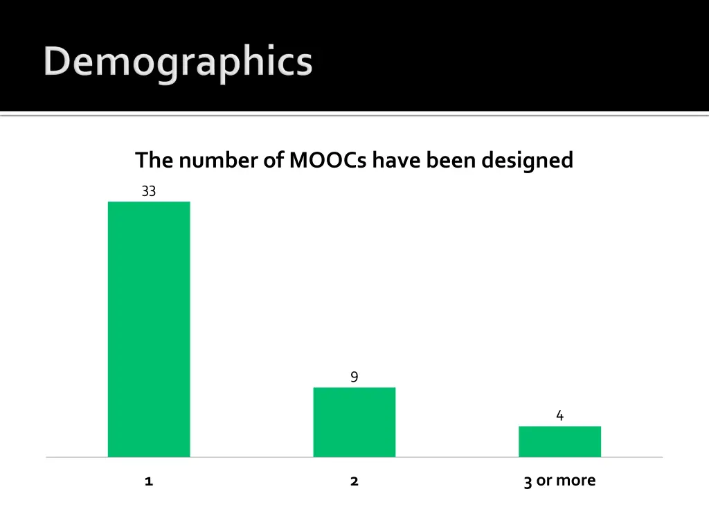 the number of moocs have been designed