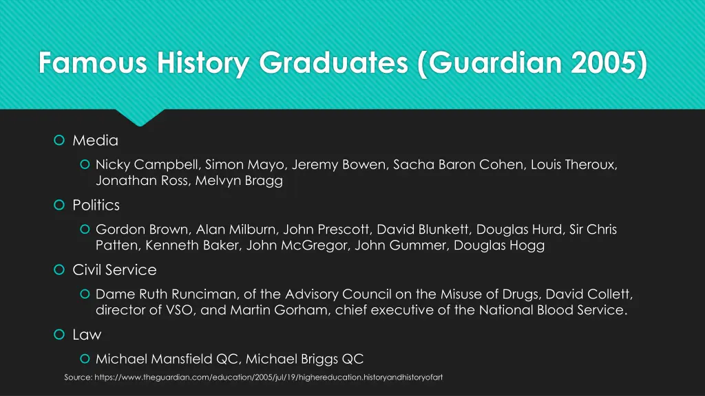 famous history graduates guardian 2005