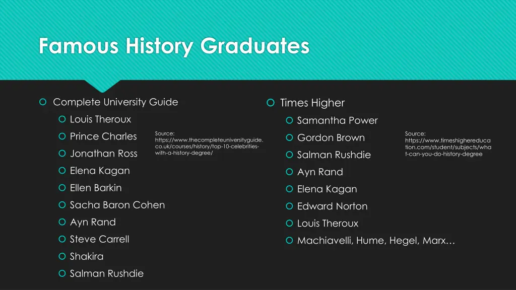 famous history graduates