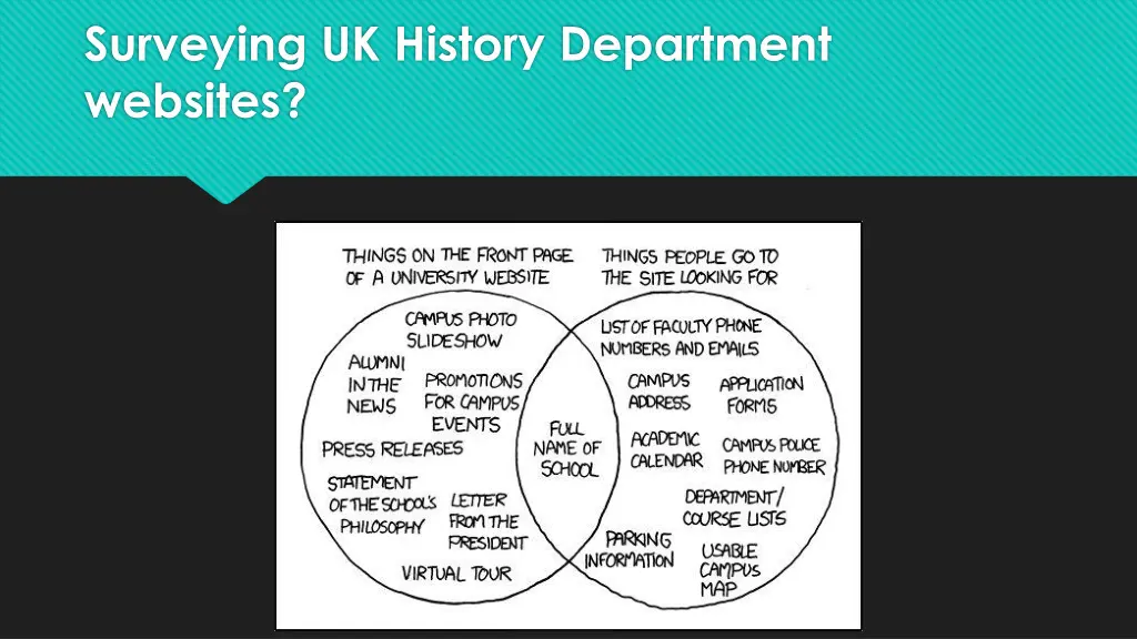 surveying uk history department websites