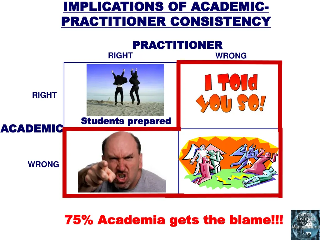 implications of academic implications of academic