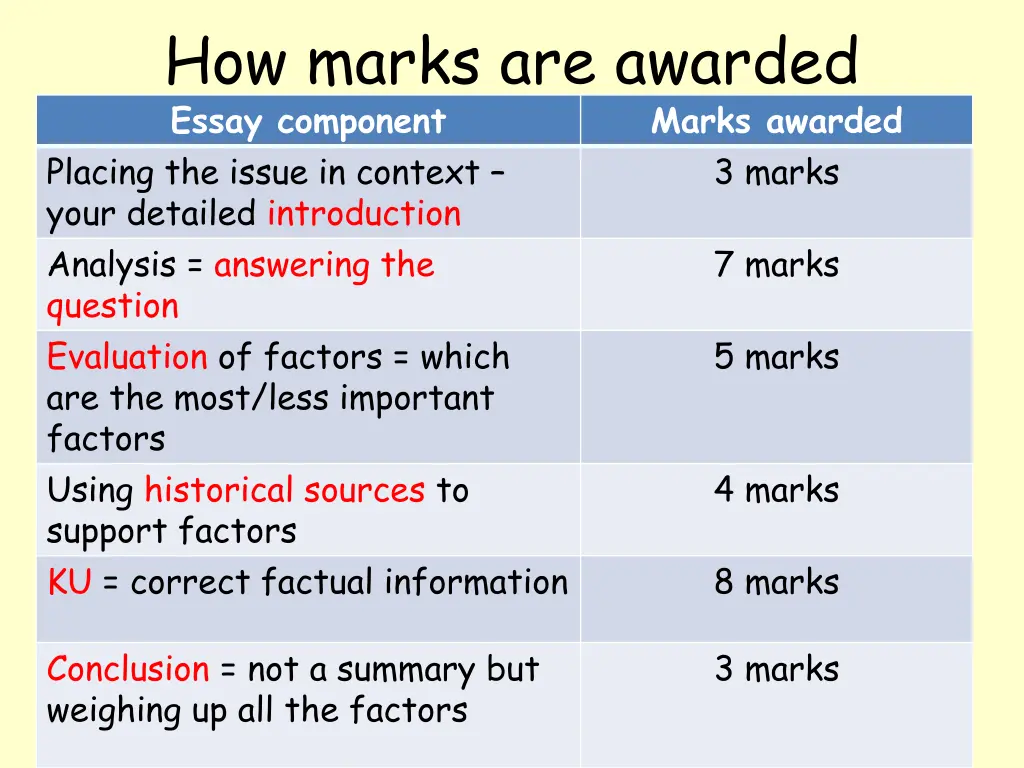 how marks are awarded essay component placing