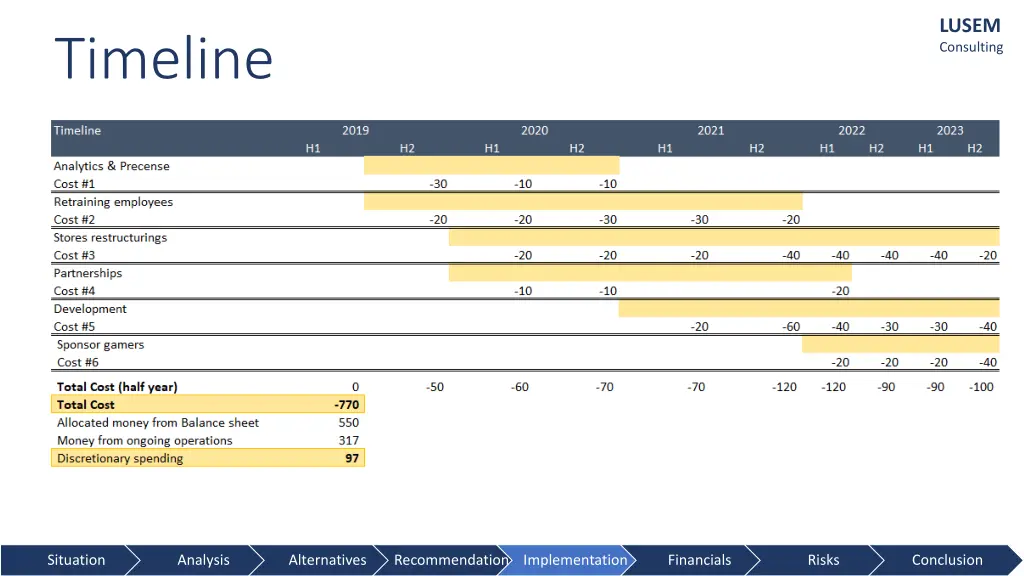 lusem consulting 27