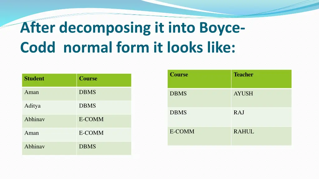 after decomposing it into boyce codd normal form