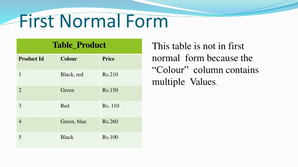 first normal form