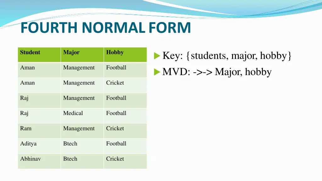 fourth normalform