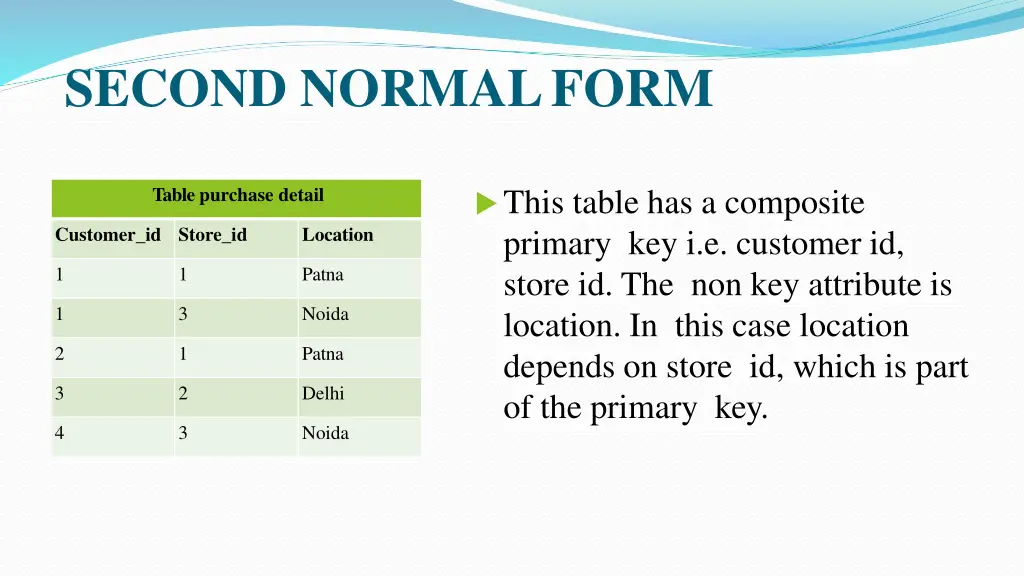 second normalform