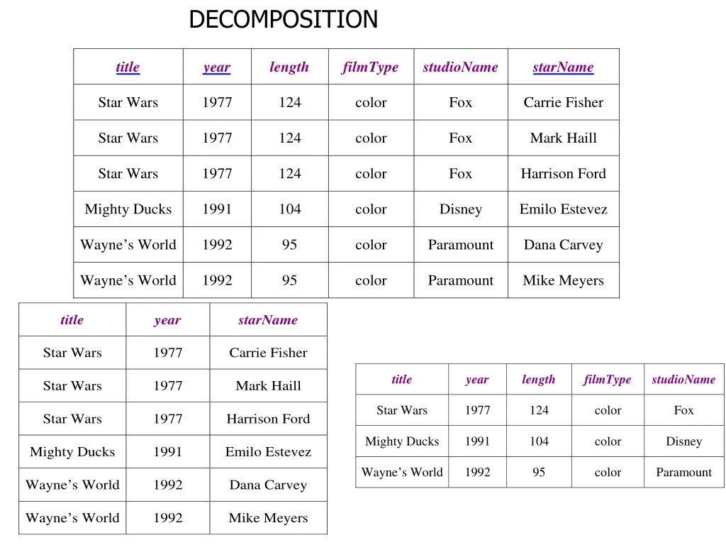 decomposition