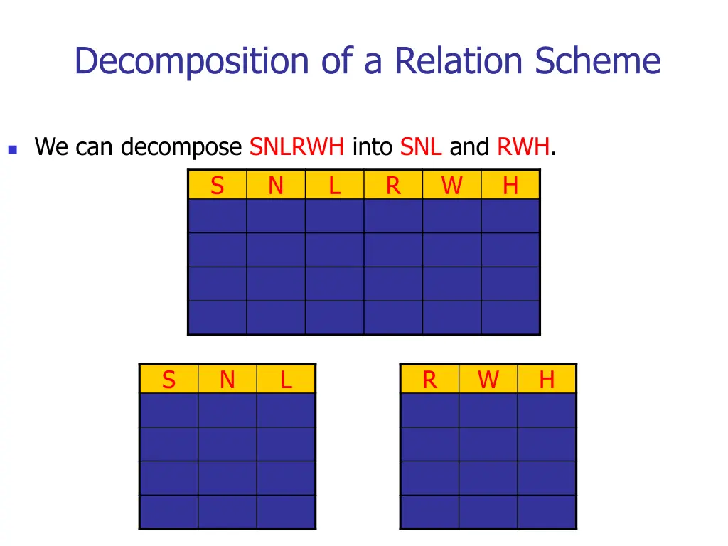 decomposition of a relation scheme 1