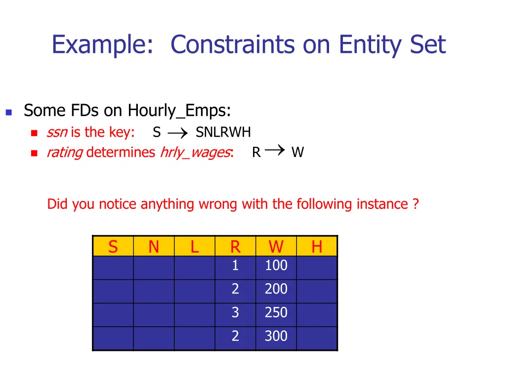 example constraints on entity set 1