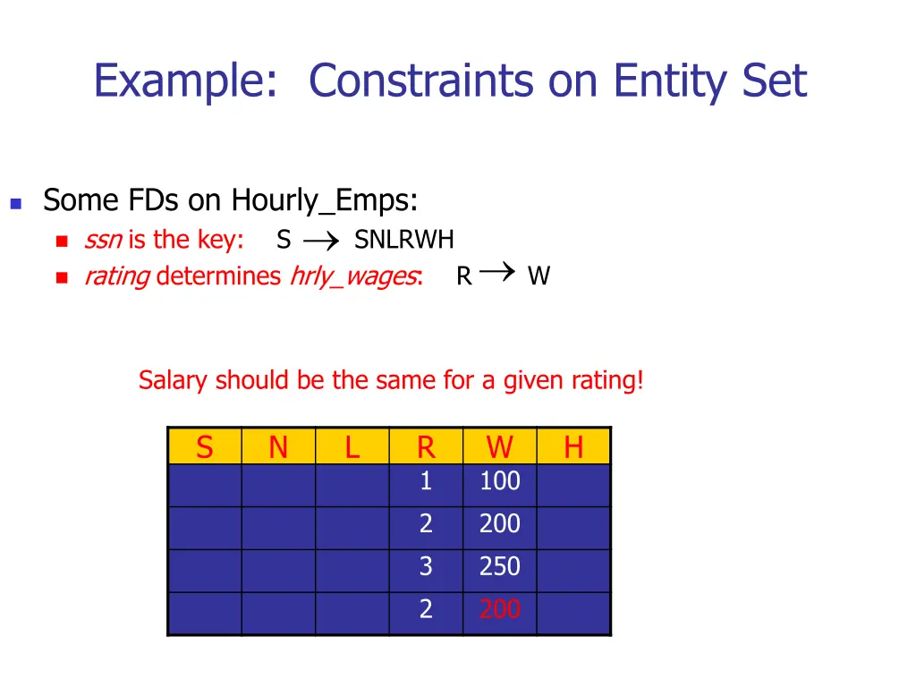 example constraints on entity set 2